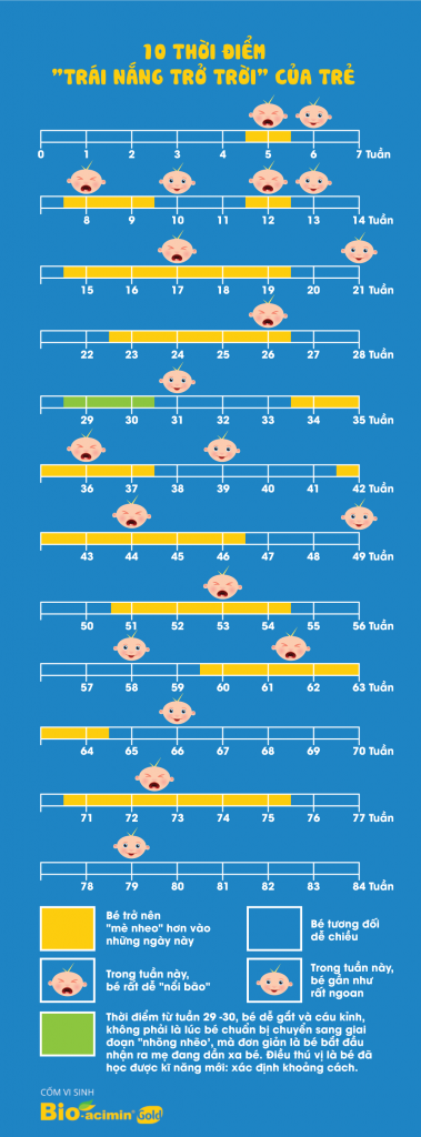 Bio_Apr 1_ 10 thời điểm của bé khiến mẹ đau đầu